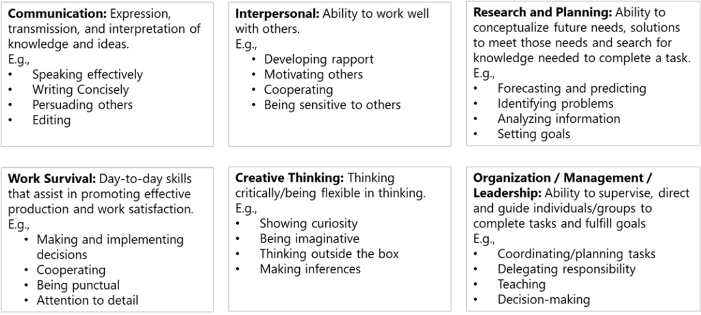 ACTIVITY: Identify Your Transferable Skills - Vermont Works for Women